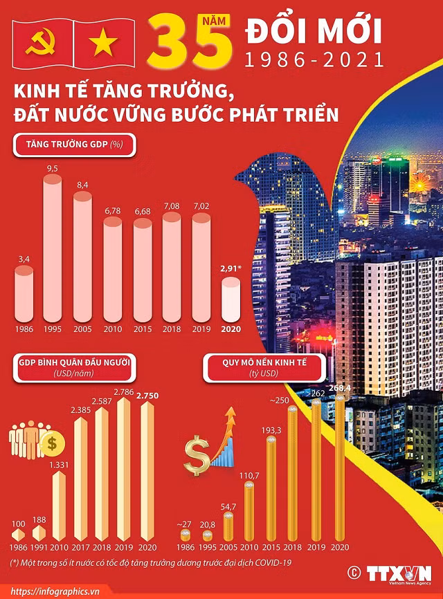 Xuân Tân Sửu: Xuân cất cánh ảnh 1