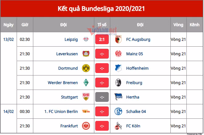 Kết quả bóng đá hôm nay, mùng 2 Tết ảnh 3