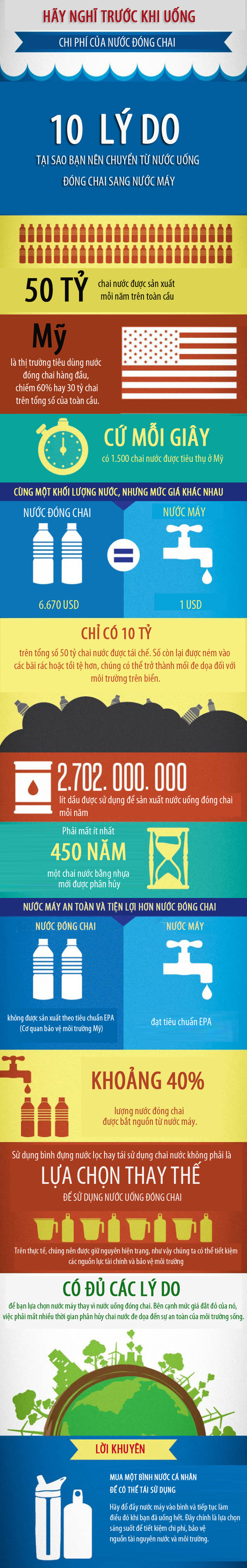 Lý do nên chọn nước máy thay nước uống đóng chai ảnh 1