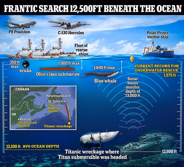 Nỗ lực tìm kiếm tàu lặn mất tích Titan.