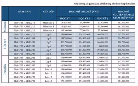 Cuong Do la dua con di nhap hoc truong Quoc te hoc phi gan 300 trieu/nam - Anh 6