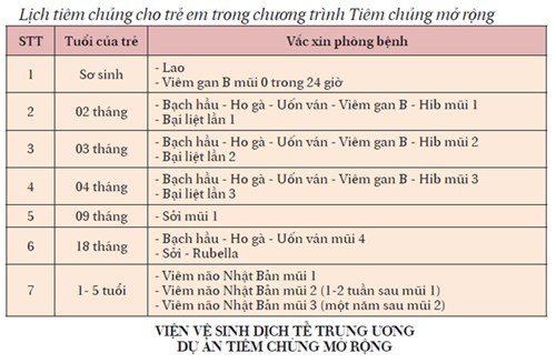 Tiêm chủng là cách tốt nhất để phòng bệnh ảnh 1 Tiêm chủng là cách tốt nhất để phòng bệnh - ảnh 1