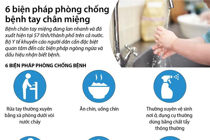 Sáu biện pháp phòng chống bệnh chân tay miệng