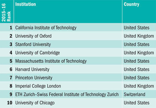 Caltech: Bí mật của trường đại học số 1 thế giới
