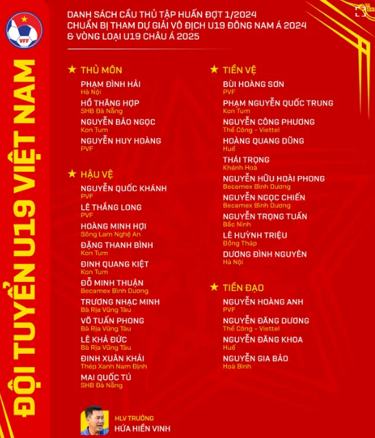 Danh sách tập trung U19 Việt Nam. Danh sách tập trung U19 Việt Nam.