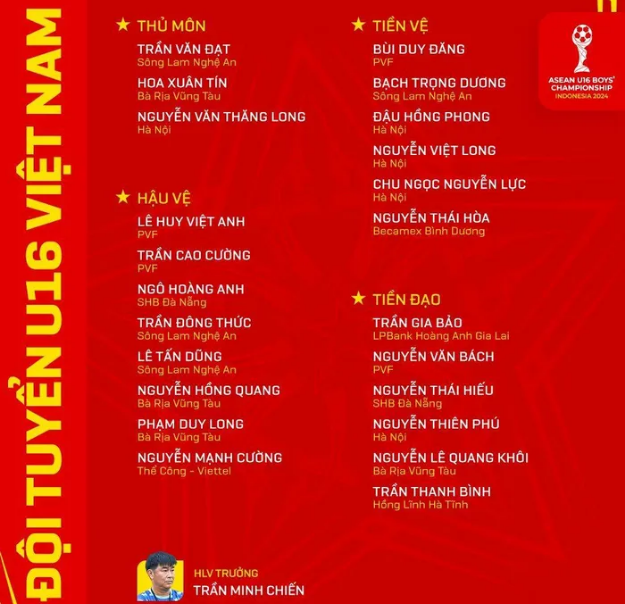 Danh sách U16 Việt Nam dự giải Đông Nam Á 2024. Danh sách U16 Việt Nam dự giải Đông Nam Á 2024.