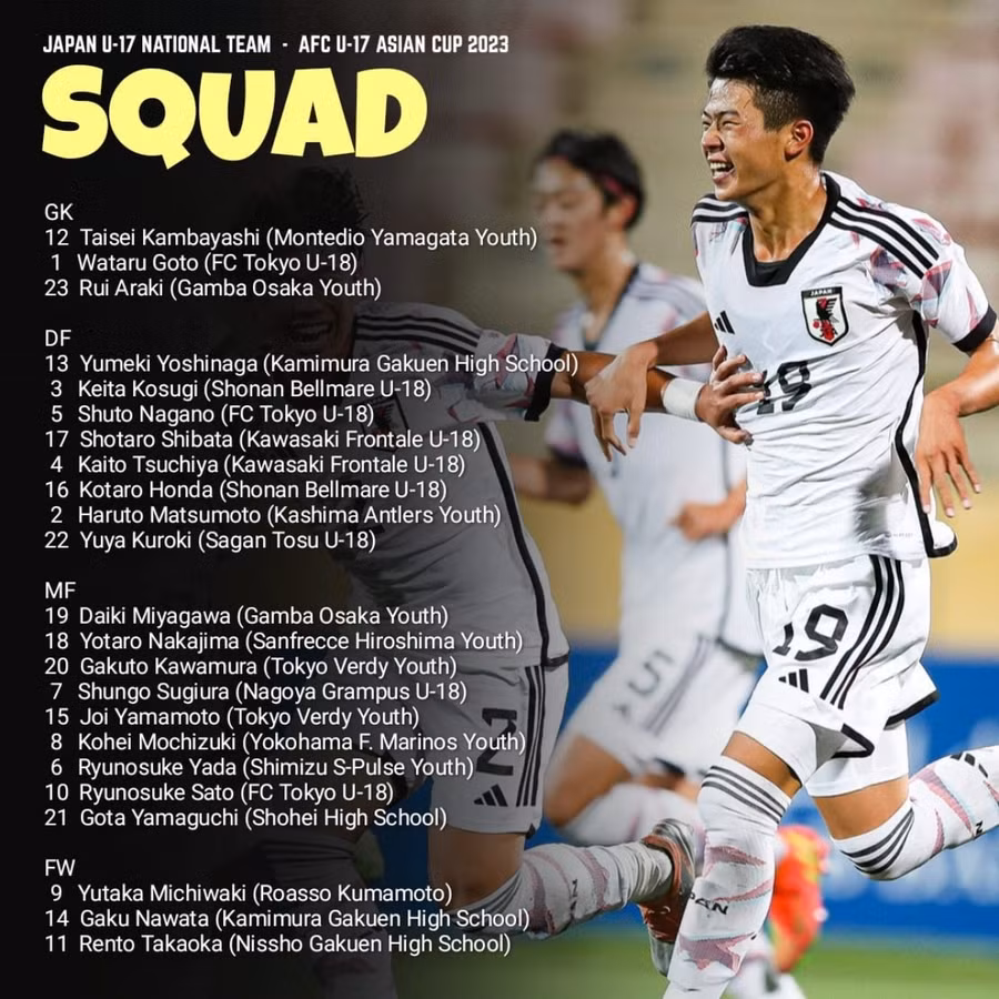 Danh sách U17 Nhật Bản chuẩn bị cho vòng chung kết U17 châu Á.