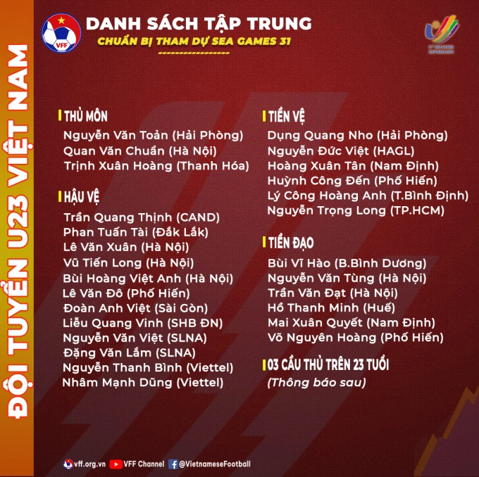 Hoàng Anh Gia Lai đóng góp một cầu thủ trong danh sách dự SEA Games 31.