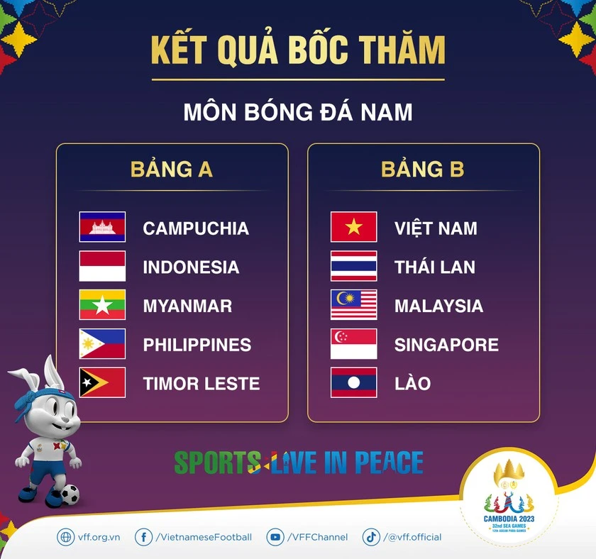 Kết quả bốc thăm chia bảng môn bóng đá SEA Games 32.