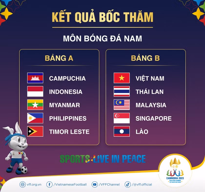 Kết quả bốc thăm chia bảng môn bóng đá SEA Games 32.