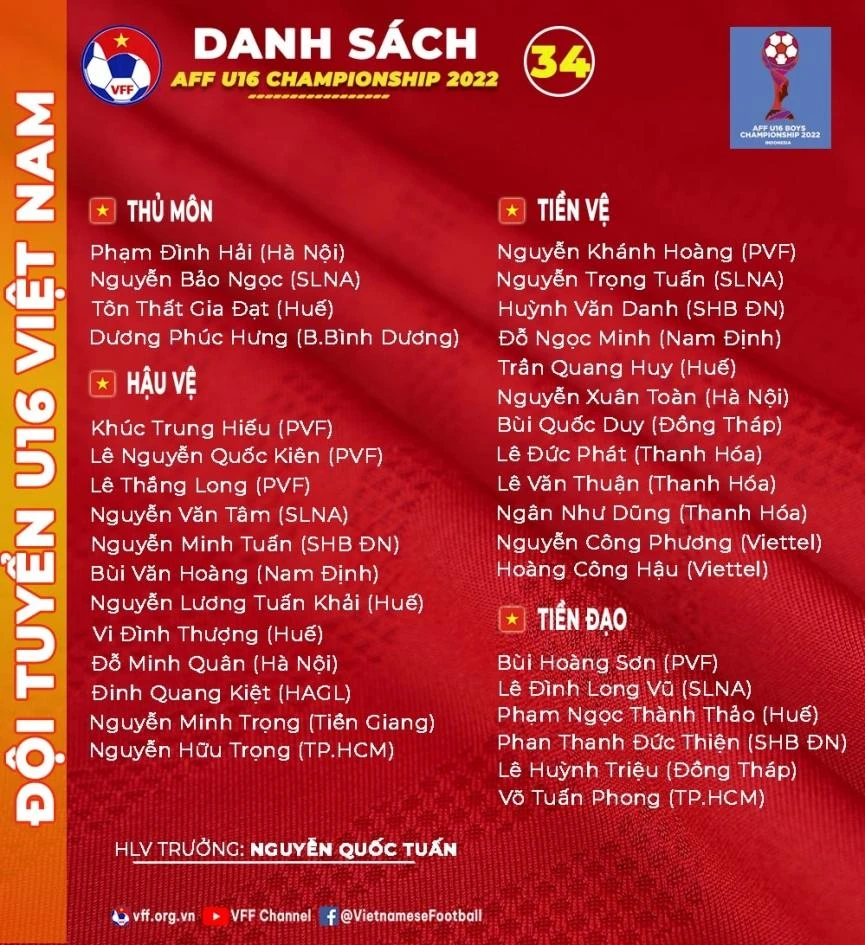 Danh sách U16 Việt Nam dự giải Đông Nam Á.