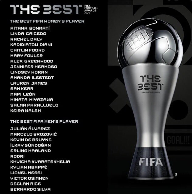 Danh sách ứng cử viên giải Cầu thủ nam xuất sắc nhất FIFA 2023.