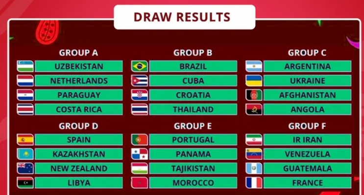 Kết quả bốc thăm chia bảng của World Cup futsal 2024