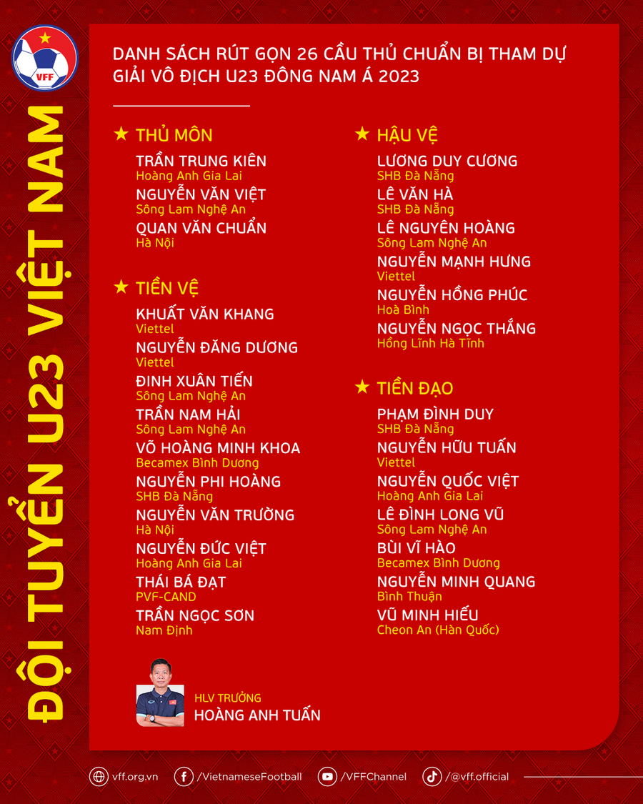 Danh sách U23 Việt Nam dự U23 Đông Nam Á tại Thái Lan. Danh sách U23 Việt Nam dự U23 Đông Nam Á tại Thái Lan.