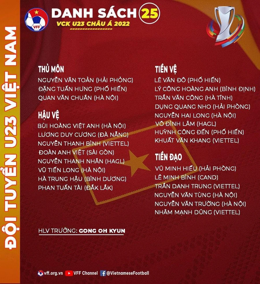 Danh sách 25 cầu thủ ĐT U23 Việt Nam tham dự vòng chung kết U23 châu Á 2022.