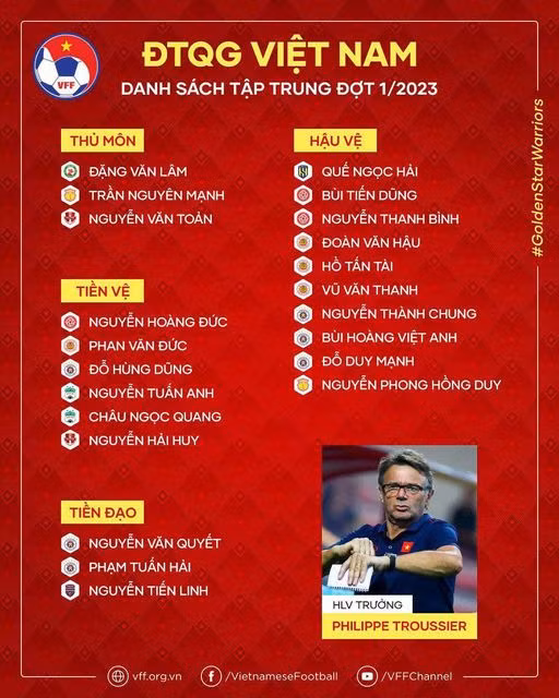 Danh sách tập trung đợt một của đội tuyển Việt Nam.