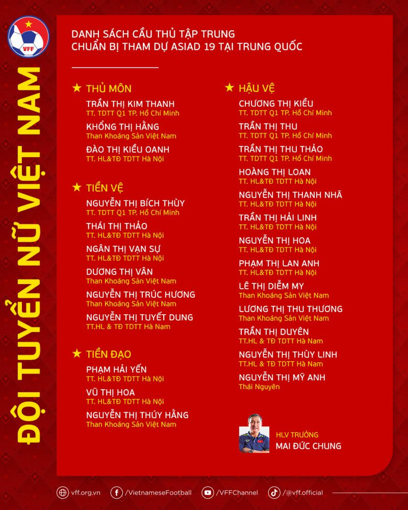 Danh sách ĐT nữ Việt Nam dự ASIAD 19 tại Trung Quốc. Danh sách ĐT nữ Việt Nam dự ASIAD 19 tại Trung Quốc.