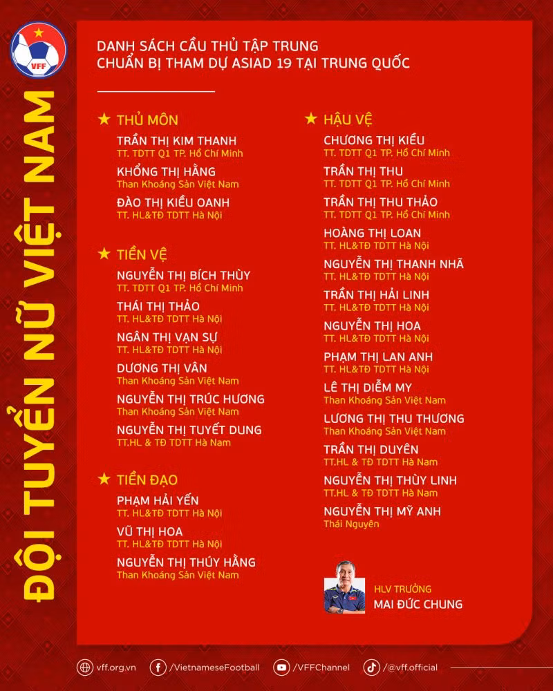 Danh sách ĐT nữ Việt Nam dự ASIAD 19 tại Trung Quốc.