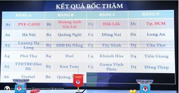 Lịch thi đấu vòng loại Giải U21 quốc gia 2023