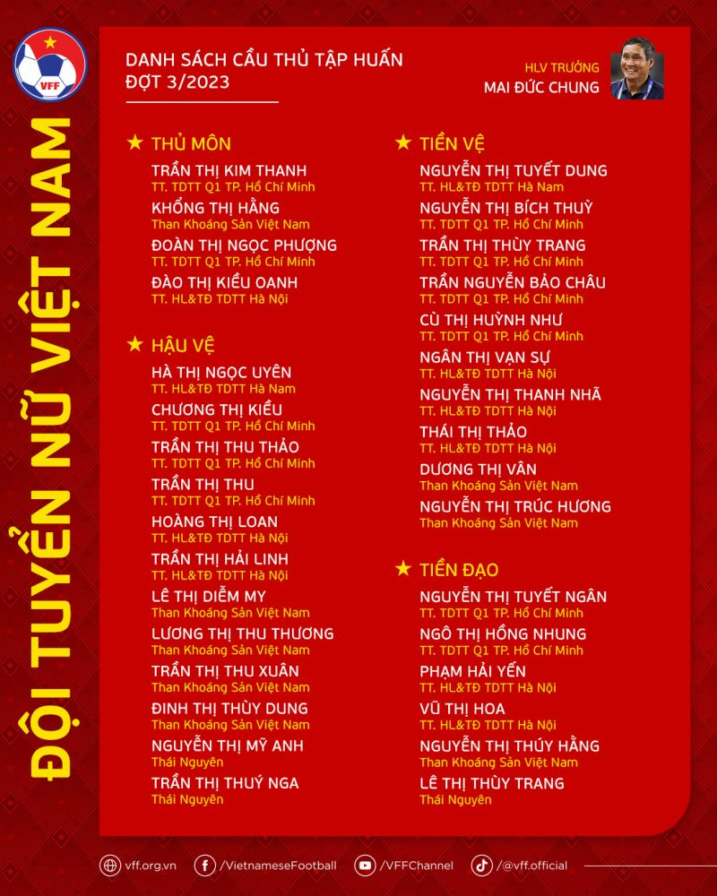 Danh sách ĐT nữ Việt Nam chuẩn bị cho World Cup 2023