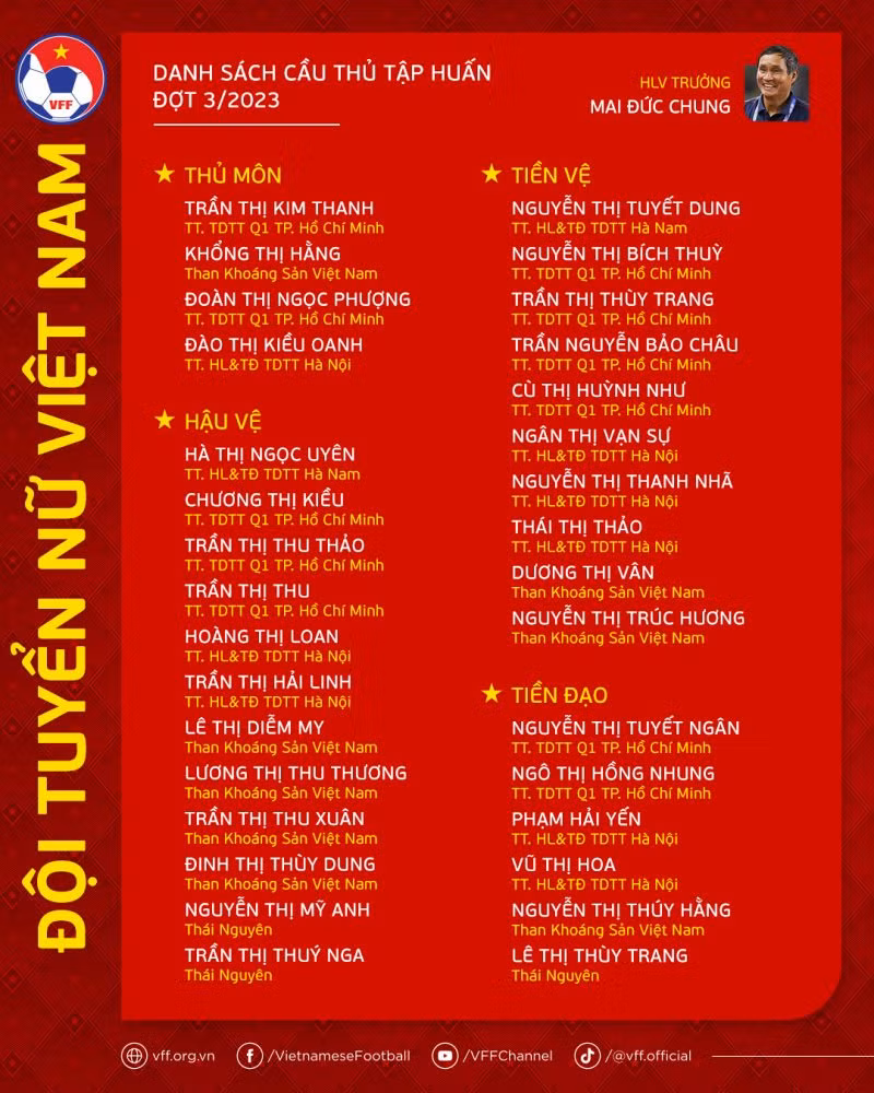 Danh sách ĐT nữ Việt Nam chuẩn bị cho World Cup 2023
