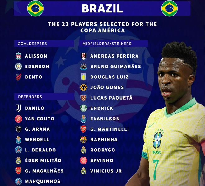 Danh sách đội tuyển Brazil chuẩn bị cho Copa America 2024. Danh sách đội tuyển Brazil chuẩn bị cho Copa America 2024.