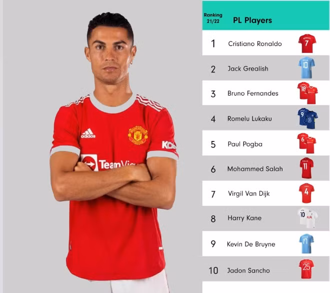 MU đã thu đủ tiền chuyển nhượng Ronaldo chỉ nhờ bán áo.