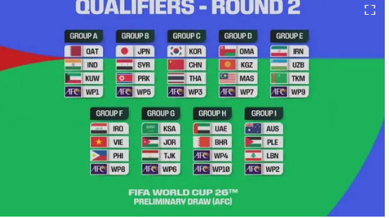 Kết quả bốc thăm chia bảng vòng loại thứ hai World Cup 2026 khu vực châu Á. Kết quả bốc thăm chia bảng vòng loại thứ hai World Cup 2026 khu vực châu Á.