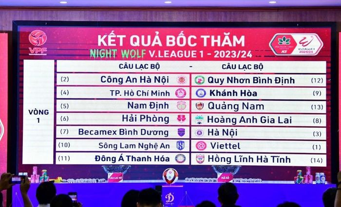 Lịch thi đấu vòng 1 giải V.League 2023/24 ảnh 1 Lịch thi đấu vòng 1 giải V.League 2023/24 ảnh 1