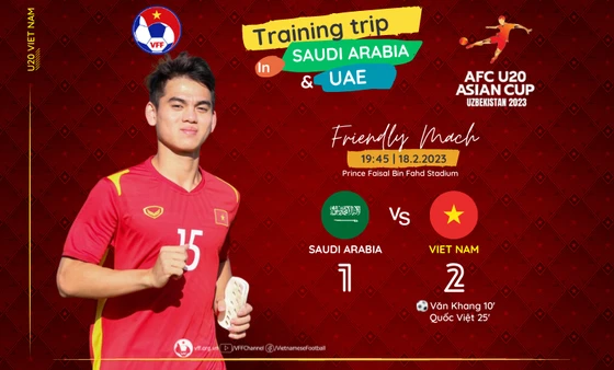 U20 Việt Nam có chiến thắng ấn tượng trước U20 Saudi Arabia trên đất UAE.