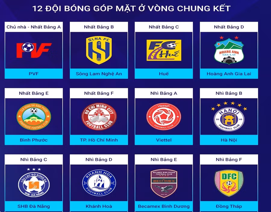 Danh sách 12 đội tham dự VCK U17 quốc gia 2023.