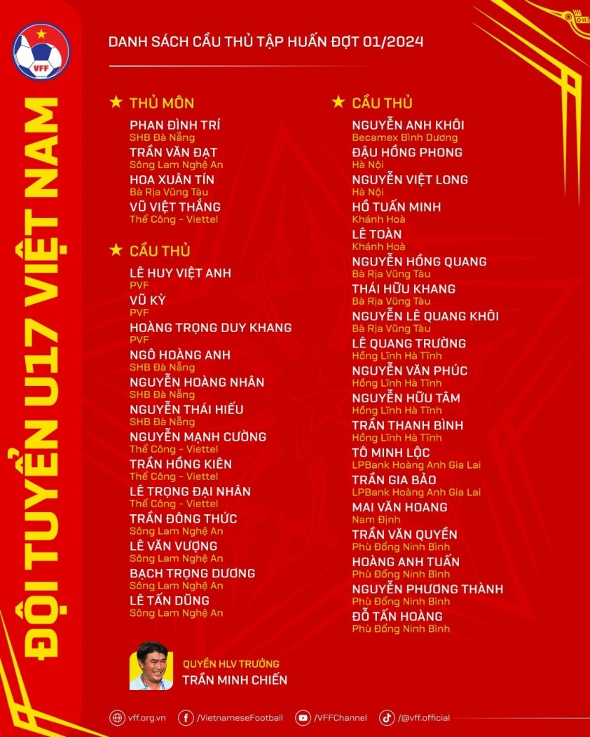 Danh sách tập trung của tuyển U17 Việt Nam.