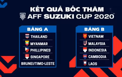 Tuyển Việt Nam nằm ở bảng đấu khó của AFF Cup 2021