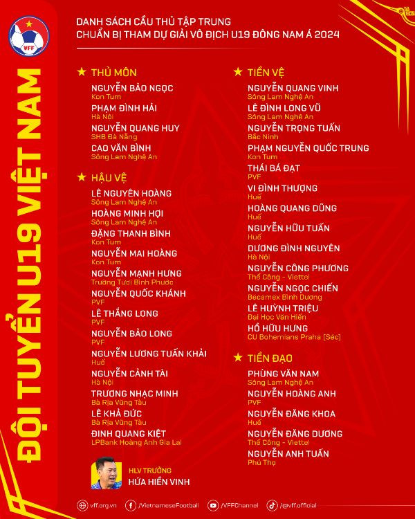 Danh sách tập trung U19 Việt Nam. Danh sách tập trung U19 Việt Nam.