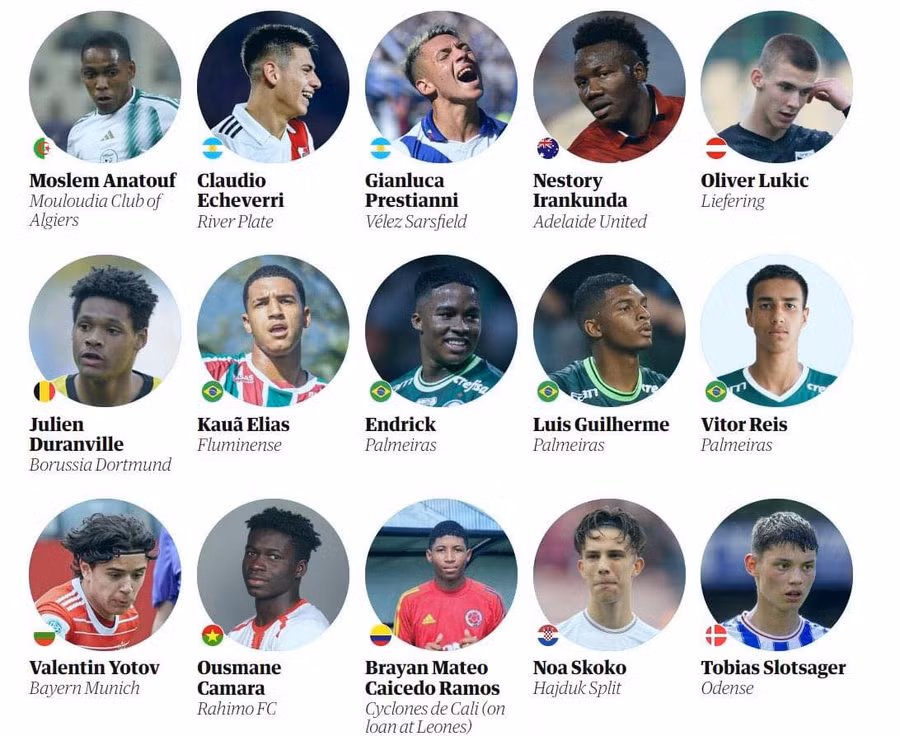 Long Vũ Sao lọt Top 60 tài năng trẻ của bóng đá thế giới .