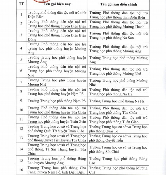 Danh sách các trường đổi tên. screenshot-1757412349.png
