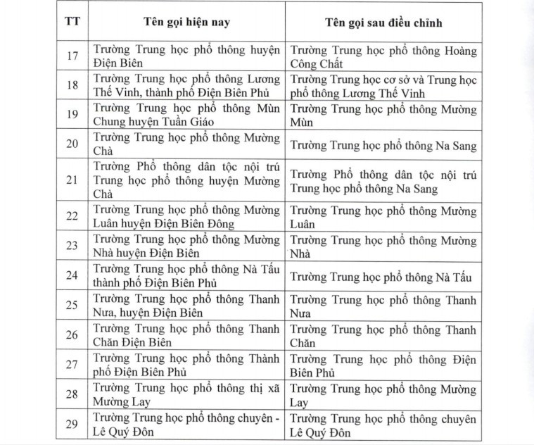 Danh sách các trường đổi tên. screenshot-1757412301.png