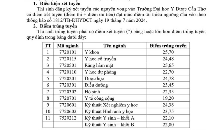 truong dai hoc y duoc can tho 2.jpg