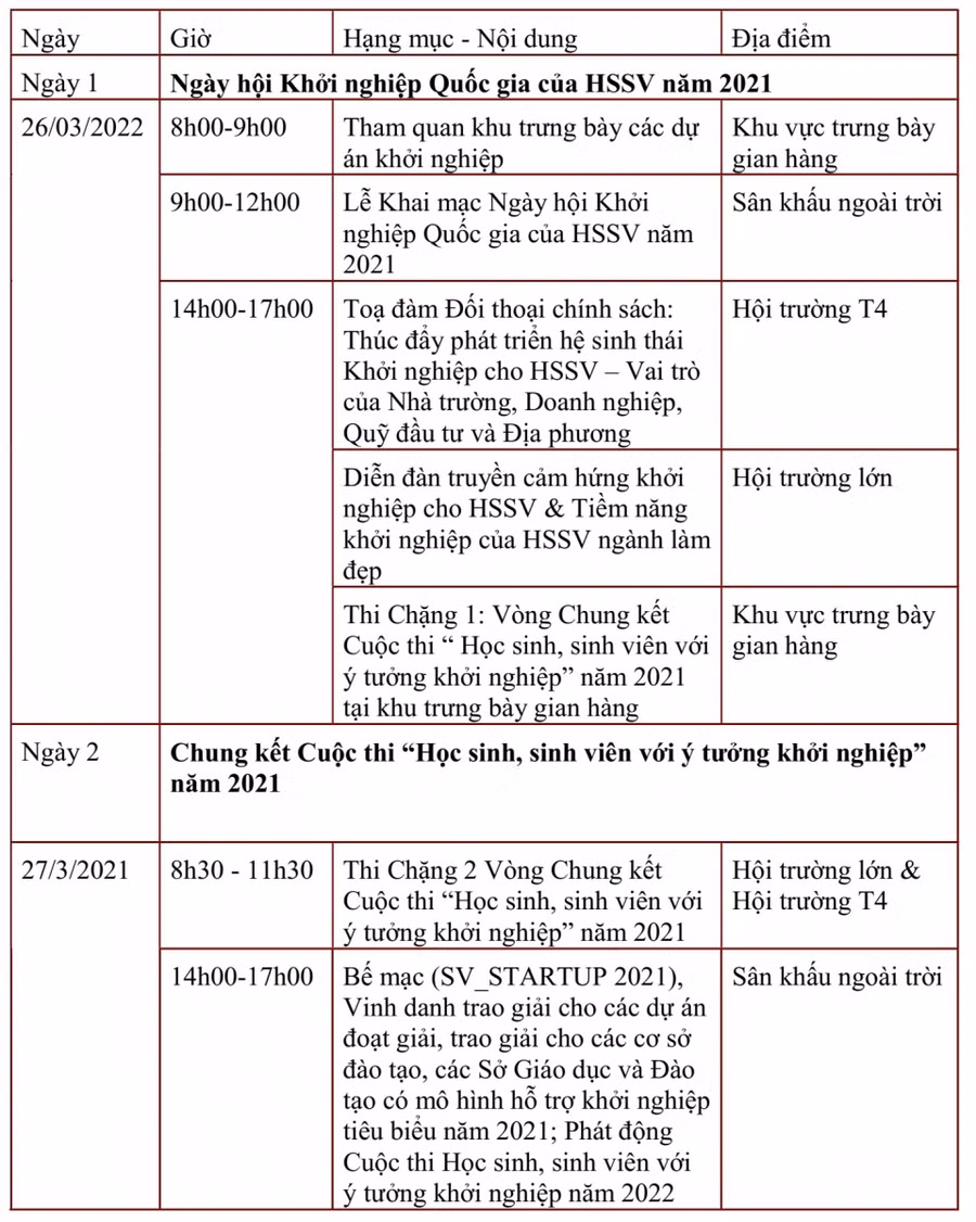 70 dự án xuất sắc lọt vào vòng chung kết cuộc thi học sinh sinh viên với ý tưởng khởi nghiệp ảnh 2