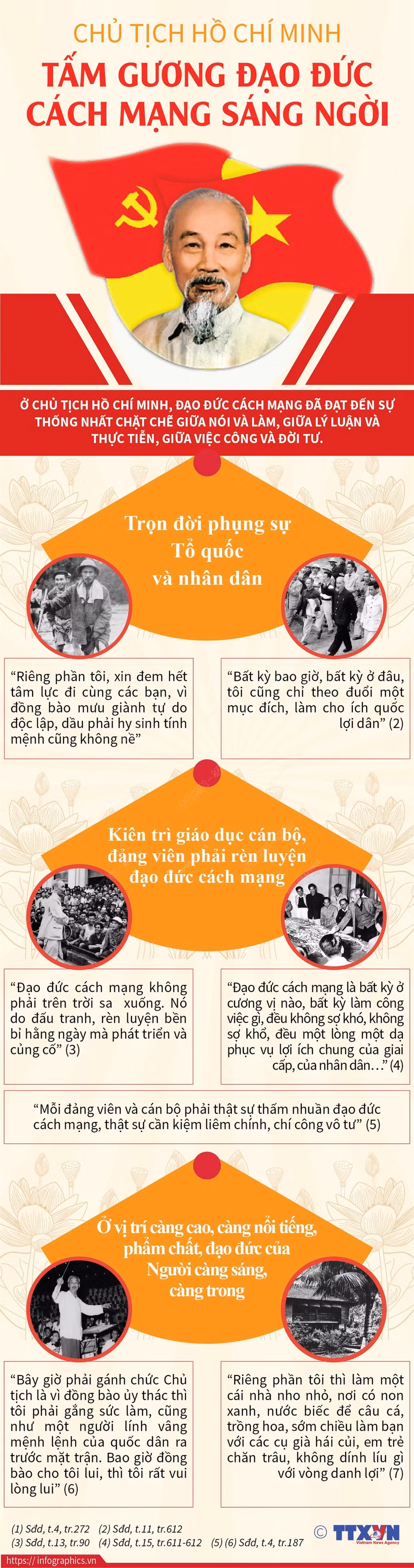 Chủ tịch Hồ Chí Minh: Tấm gương đạo đức cách mạng sáng ngời ảnh 1