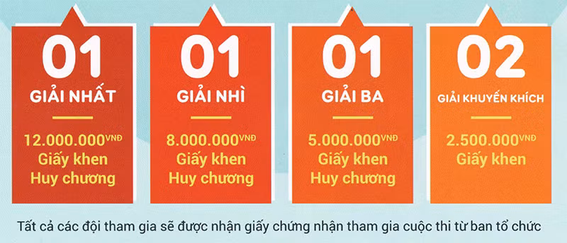 Cơ cấu giải thưởng cuộc thi
