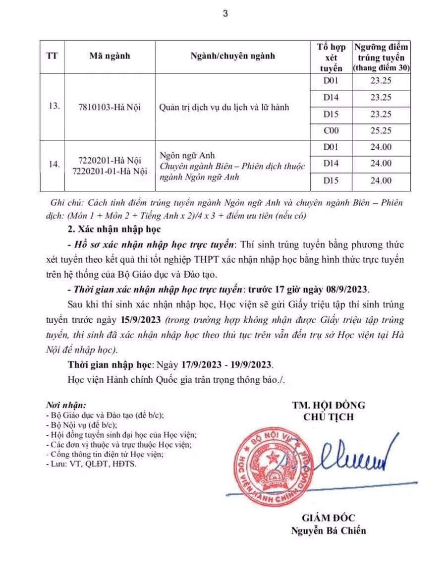 Điểm trúng tuyển đại học hình thức chính quy đợt 1 năm 2023 xét tuyển theo kết quả thi tốt nghiệp THPT và thủ tục, thời gian xác nhận nhập học tại trụ sở chính Hà Nội. Điểm trúng tuyển đại học hình thức chính quy đợt 1 năm 2023 xét tuyển theo kết quả thi tốt nghiệp THPT và thủ tục, thời gian xác nhận nhập học tại trụ sở chính Hà Nội.