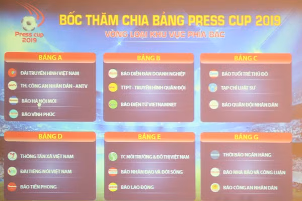 Kết quả bốc thăm chia bảng vòng loại khu vực phía Bắc.