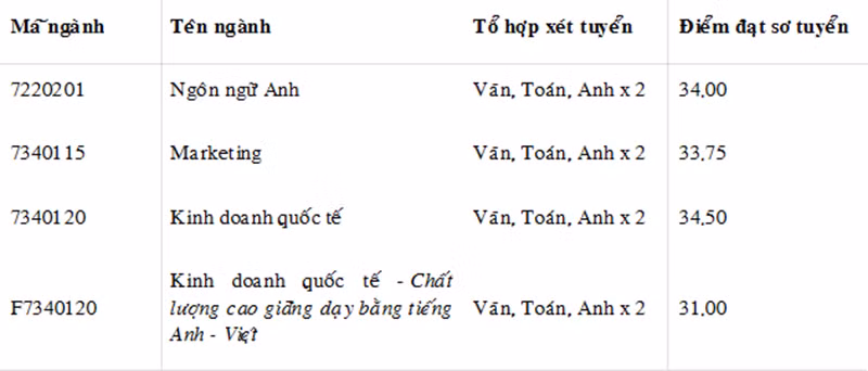 (Nguồn TDTU)