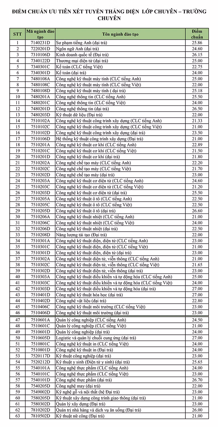 (Nguồn HCMUTE) (Nguồn HCMUTE)