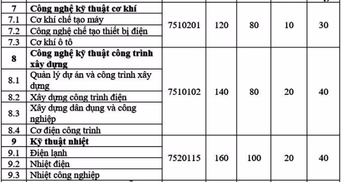 Trường Đại học Điện lực công bố 4 phương thức tuyển sinh năm 2022 ảnh 3