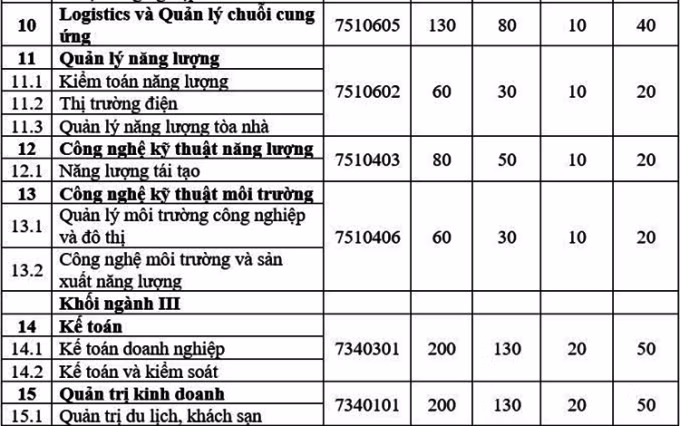 Trường Đại học Điện lực công bố 4 phương thức tuyển sinh năm 2022 ảnh 4