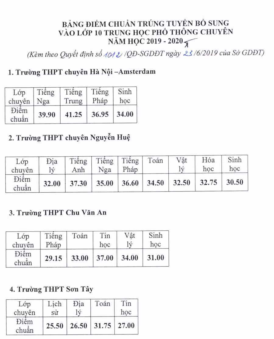 Điểm chuẩn vào lớp 10 một số trường hot của Hà Nội tiếp tục giảm mạnh ảnh 3