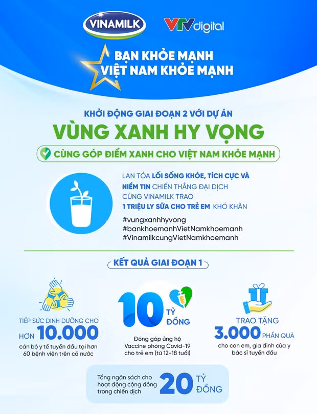 Vinamilk tiep noi chien dich 