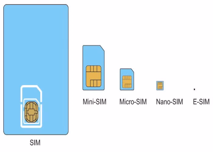 iPhone mới dự định dùng eSIM thay thế SIM điện thoại thông thường